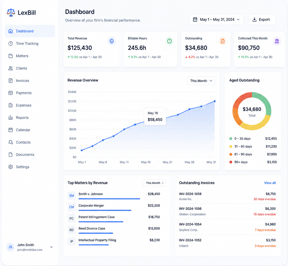 LexBill billing dashboard showing revenue, outstanding invoices, and financial metrics
